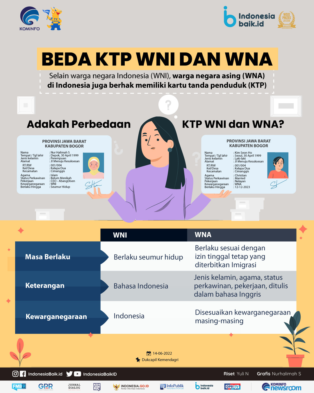 Beda KTP WNA dan WNI